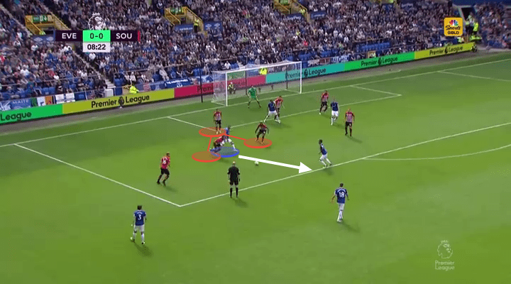 Richarlison Everton Tactical Analysis