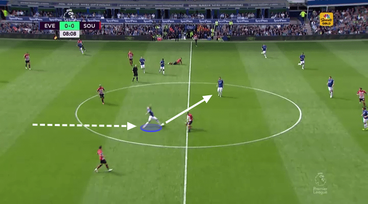 Richarlison Everton Tactical Analysis