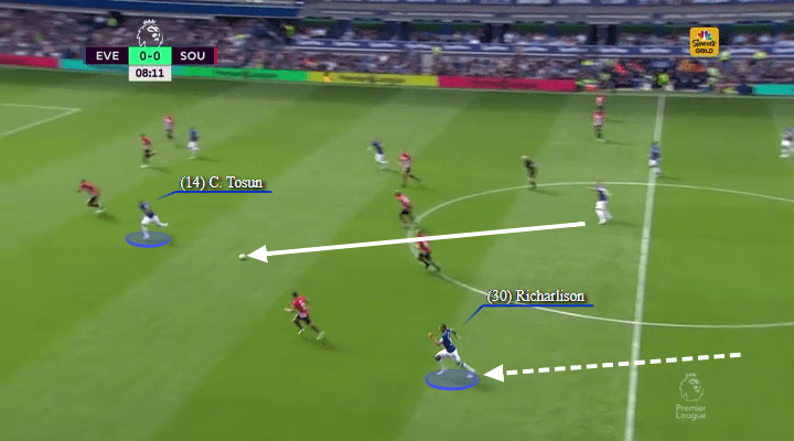 Richarlison Everton Tactical Analysis