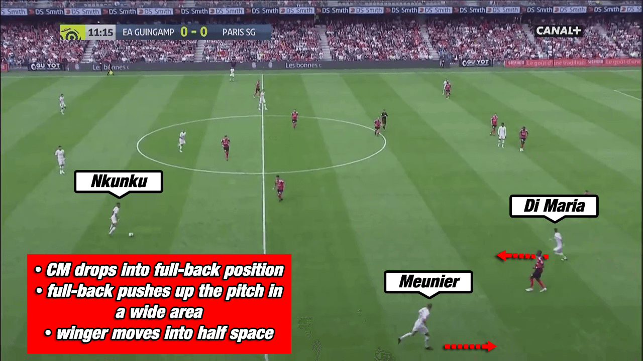 PSG Tuchel Ligue 1 Tactical Analysis