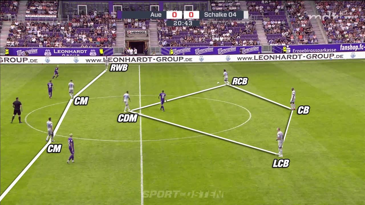 Schalke Bundesliga Tactical Analysis