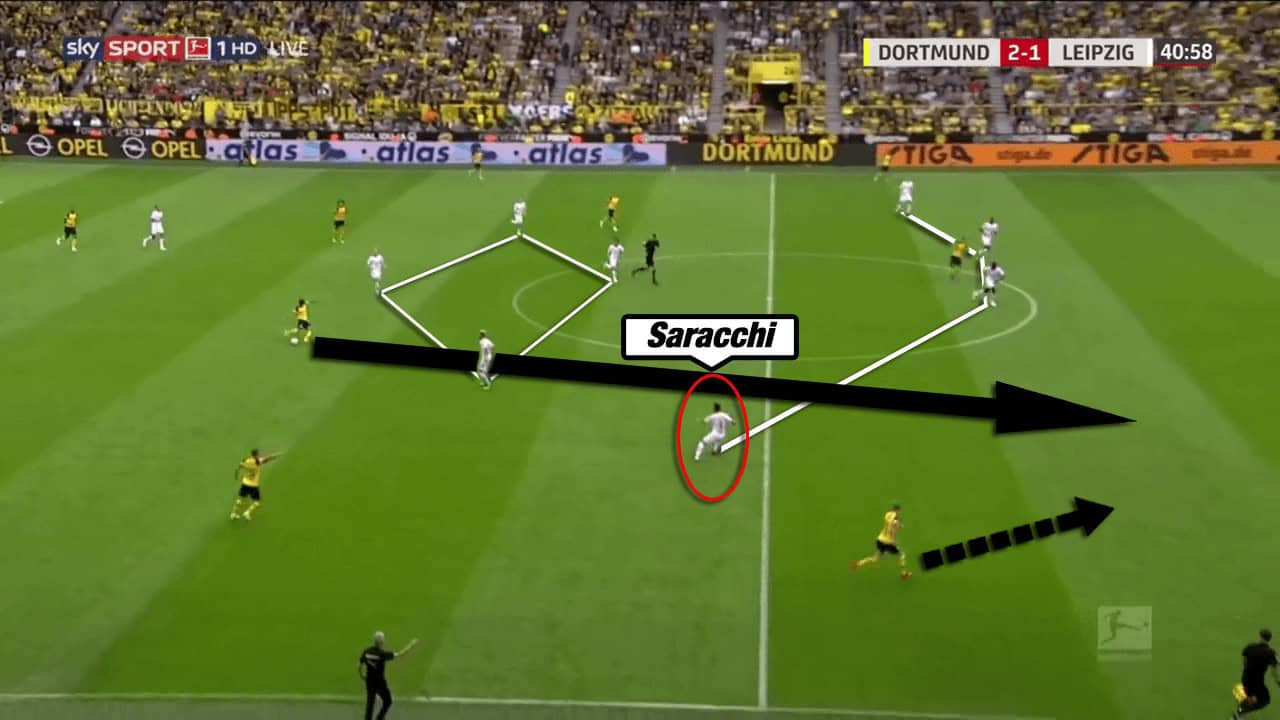 Borussia Dortmund RB Leipzig Bundesliga Tactical Analysis