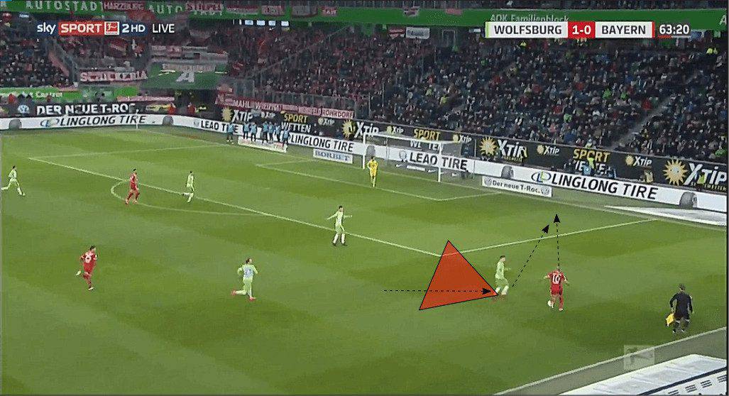 Gian-Luca Itter VfL Wolfsburg tactical analysis statistics