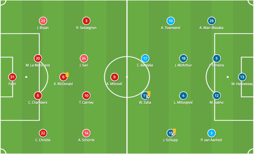 Aaron - Wan-Bissaka - Crystal - Palace - Premier - League - Performance - Analysis