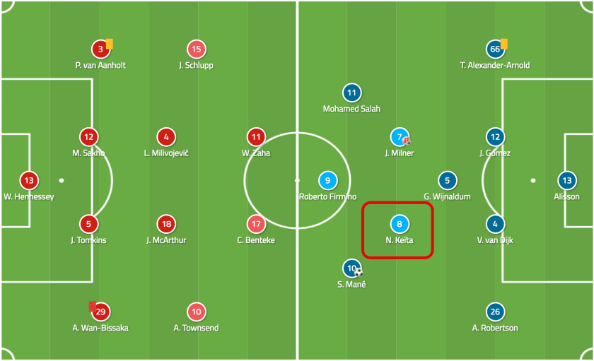 Naby Keita Liverpool Tactical Analysis