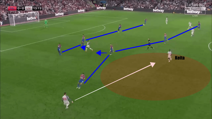 Naby Keita Liverpool Tactical Analysis