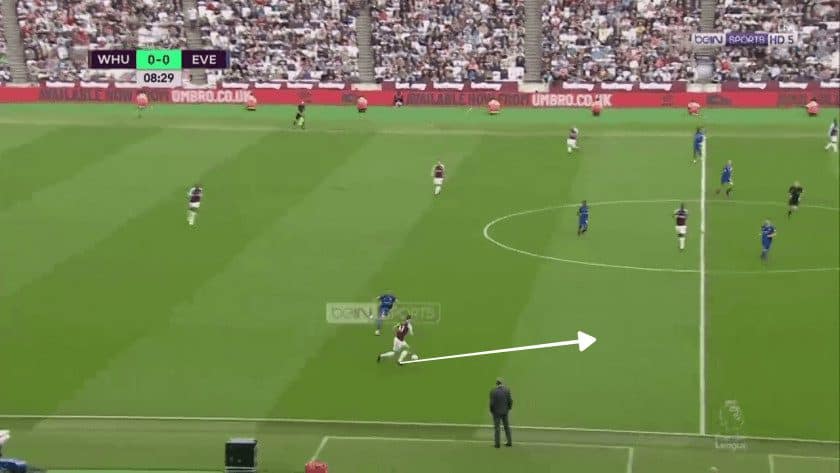 Declan - Rice - West - Ham - Player - Analysis