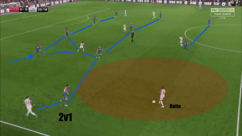 Naby Keita Liverpool Tactical Analysis