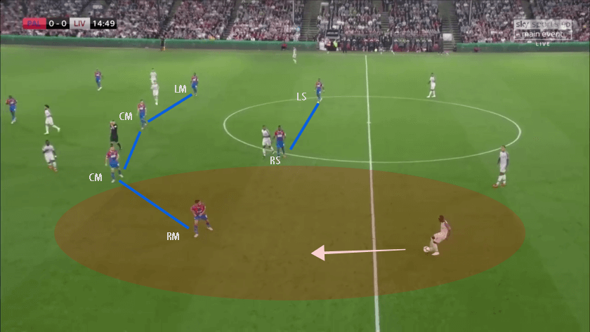 Naby Keita Liverpool Tactical Analysis