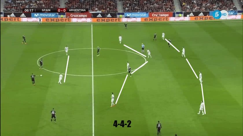 Julien Lopetegui Real Madrid Tactical Analysis