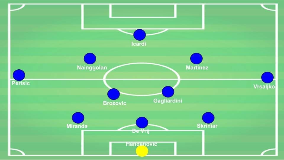 Serie A Inter Tactical Analysis