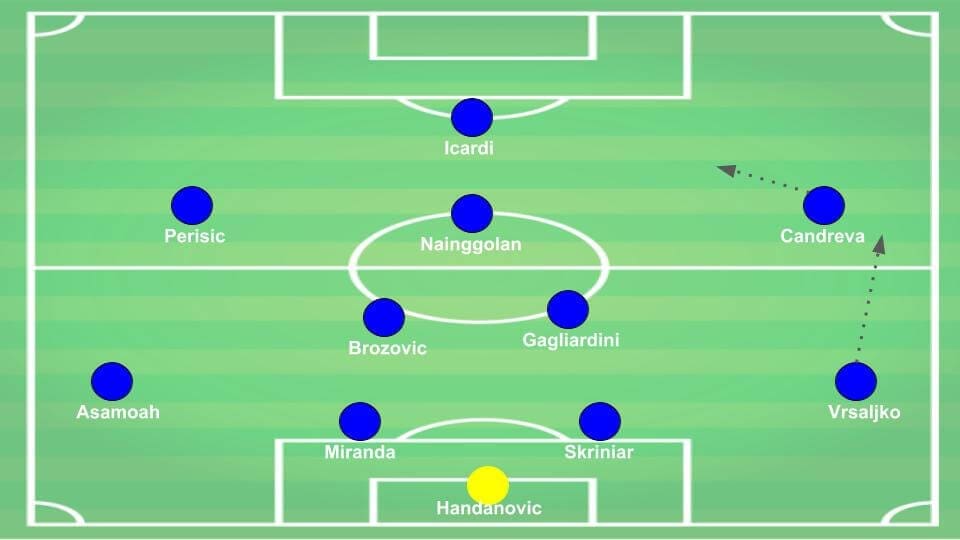 Serie A Inter Tactical Analysis