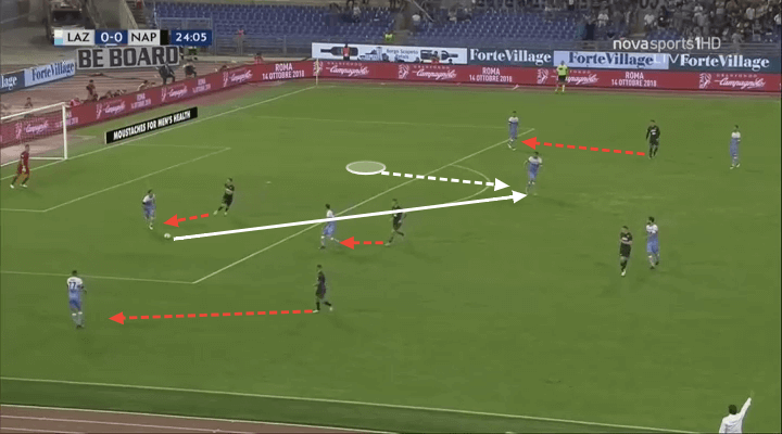 Serie A Lazio Napoli Tactical analysis