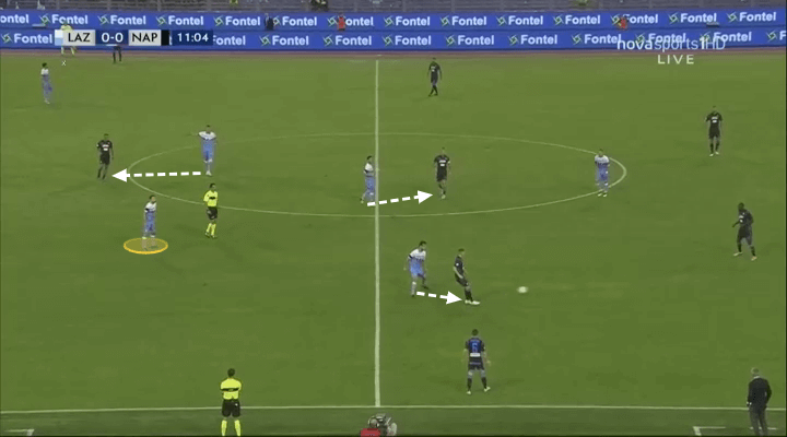 Serie A Lazio Napoli Tactical analysis