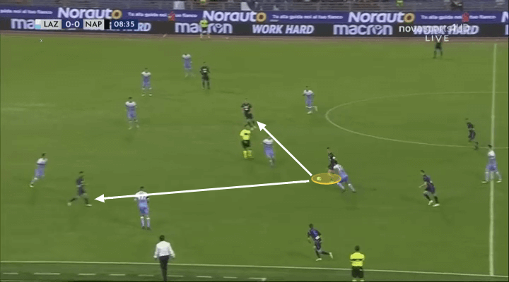 Serie A Lazio Napoli Tactical analysis