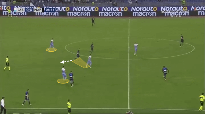 Serie A Lazio Napoli Tactical analysis