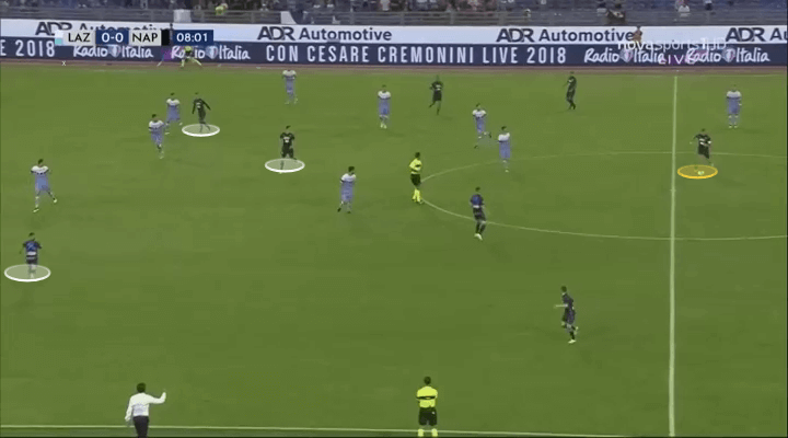 Serie A Lazio Napoli Tactical analysis