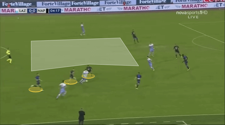 Serie A Lazio Napoli Tactical analysis