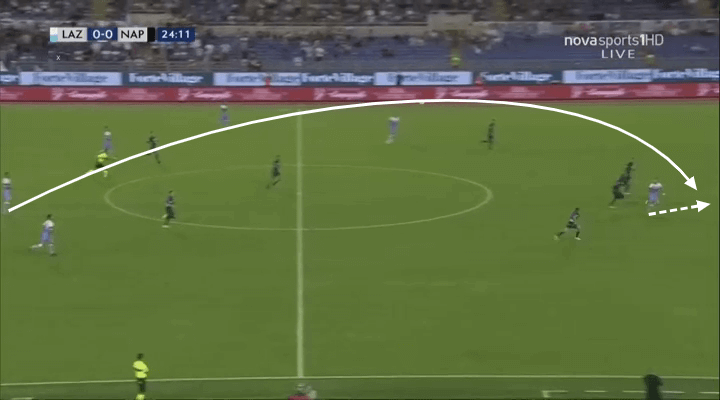 Serie A Lazio Napoli Tactical analysis