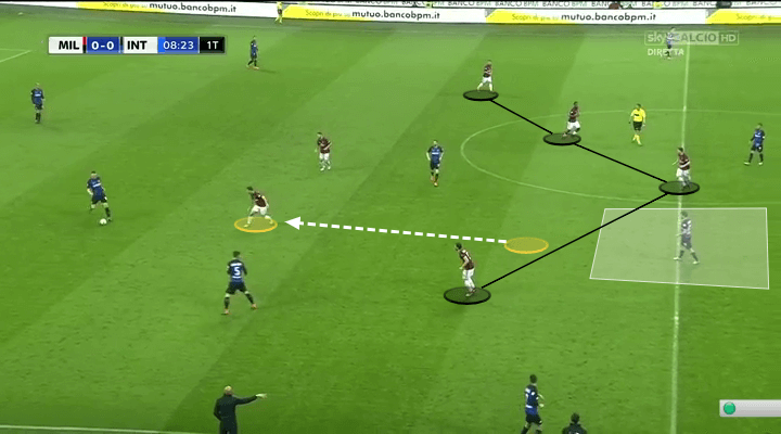 Serie A Milan Tactical Analysis