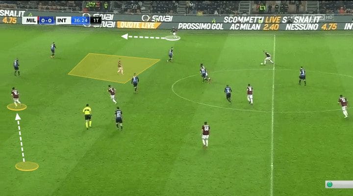 Serie A Milan Tactical Analysis