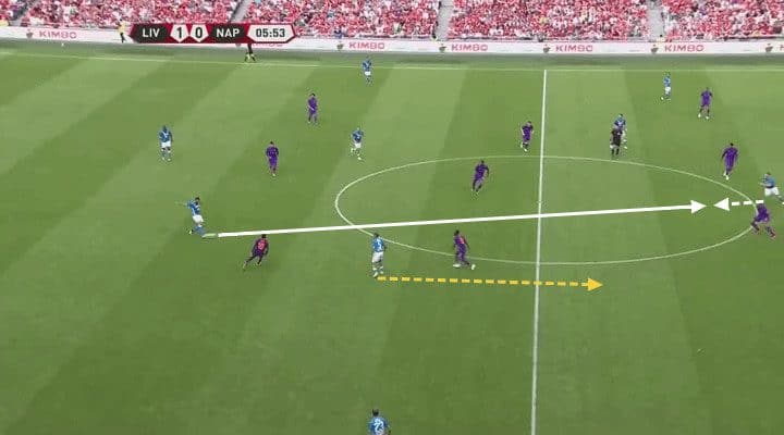 Serie A Napoli Tactical Analysis