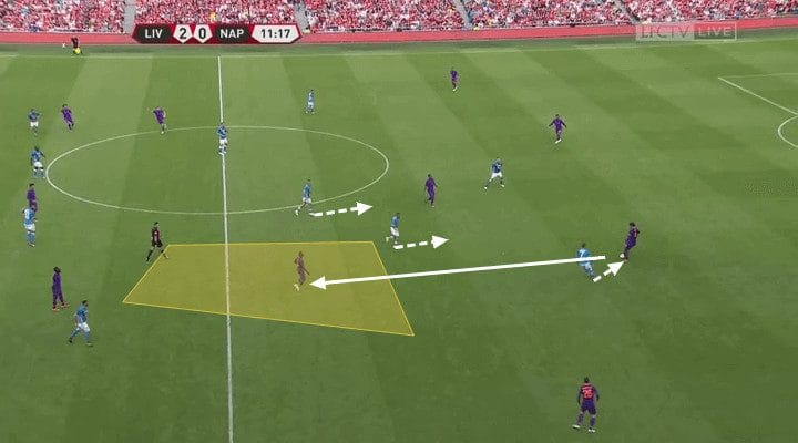 Serie A Napoli Tactical Analysis