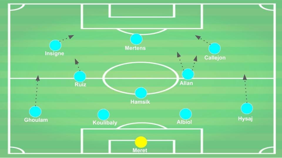 Serie A Napoli Tactical Analysis