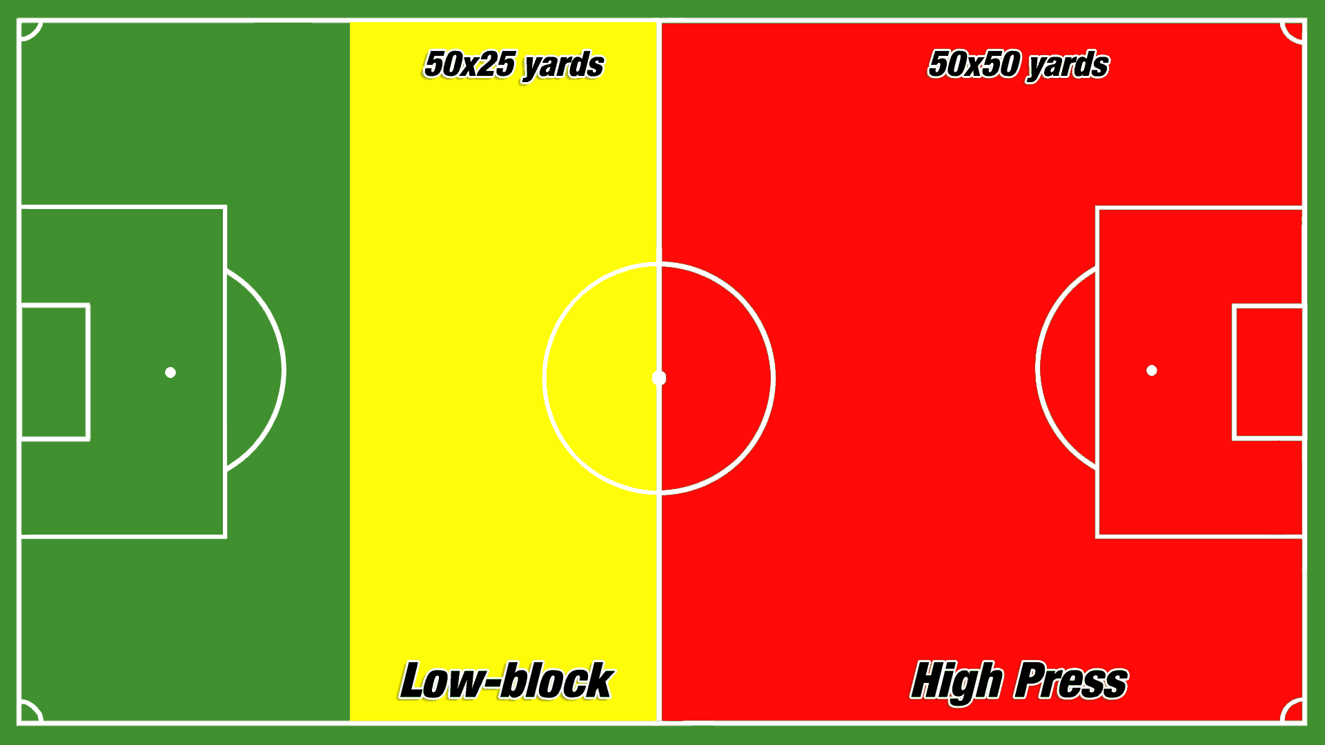 Coaching Practice High Press Training Analysis