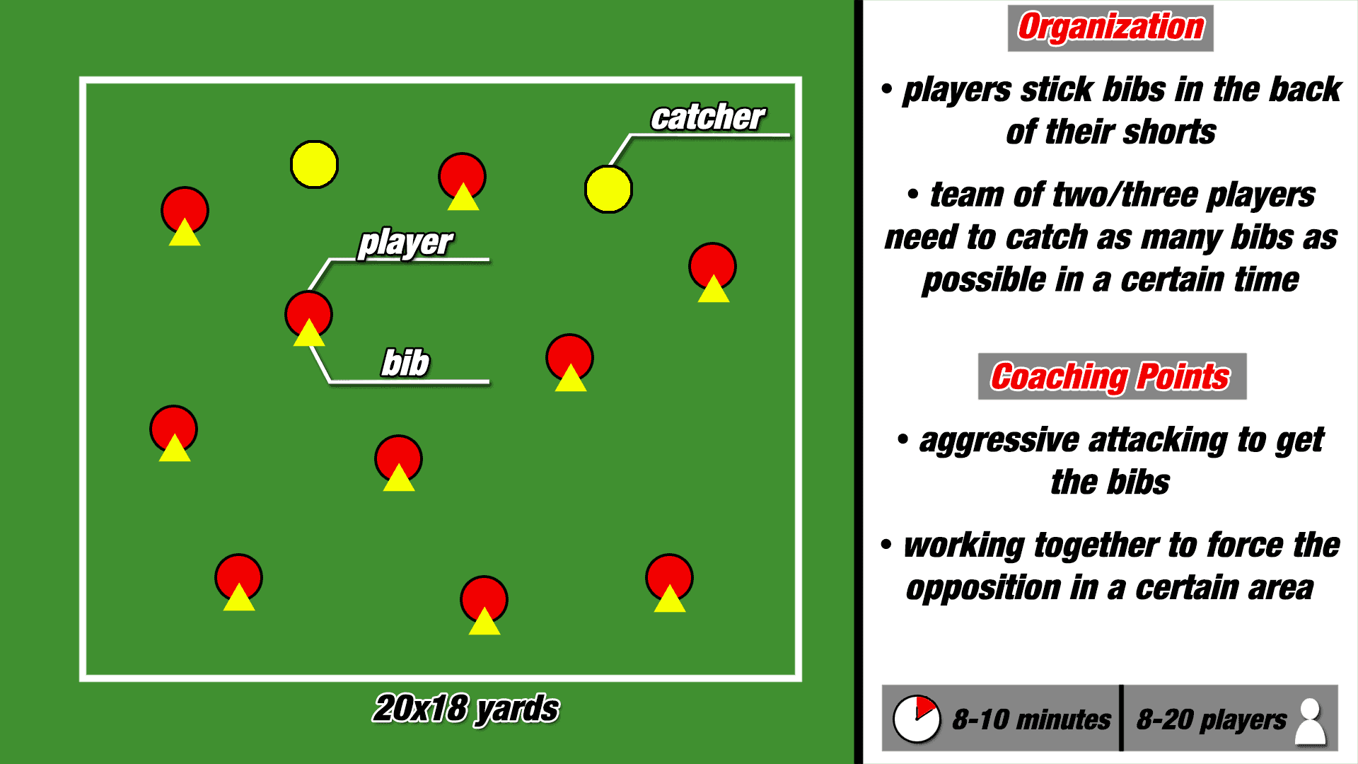 Coaching Practice High Press Training Analysis