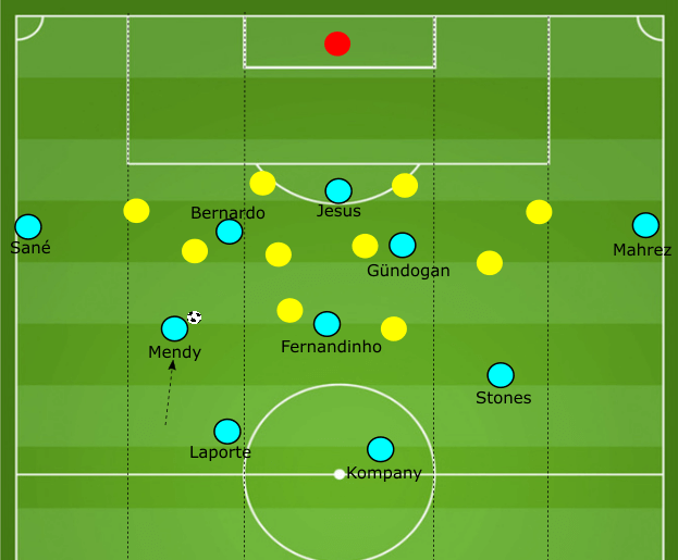 Benjamin Mendy vs Huddersfield tactical analysis