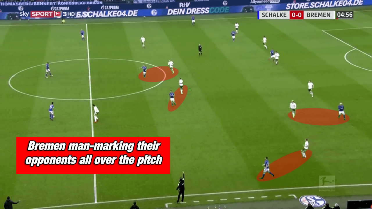 Werder Bremen Kohfeldt Bundesliga Tactical Analysis