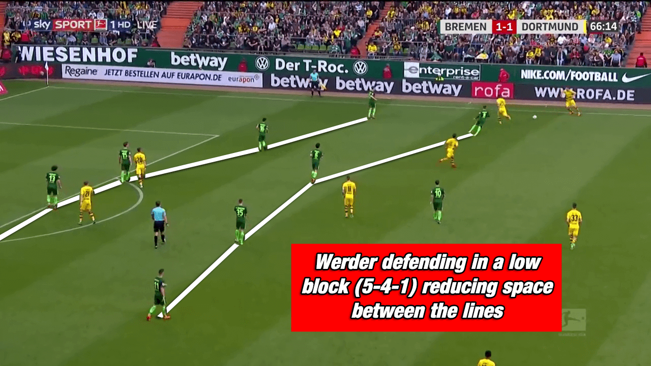 Werder Bremen Kohfeldt Bundesliga Tactical Analysis