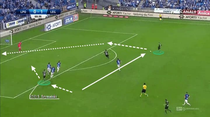 Sebastian Szymanski Tactical Analysis