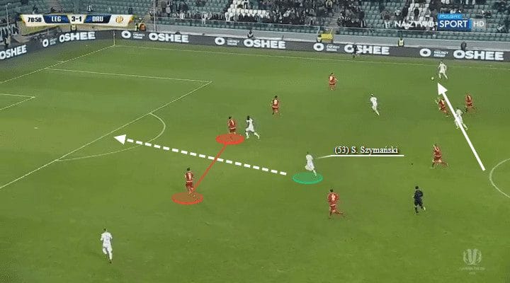 Sebastian Szymanski Tactical Analysis