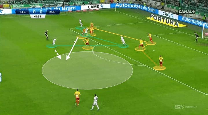 Sebastian Szymanski Tactical Analysis