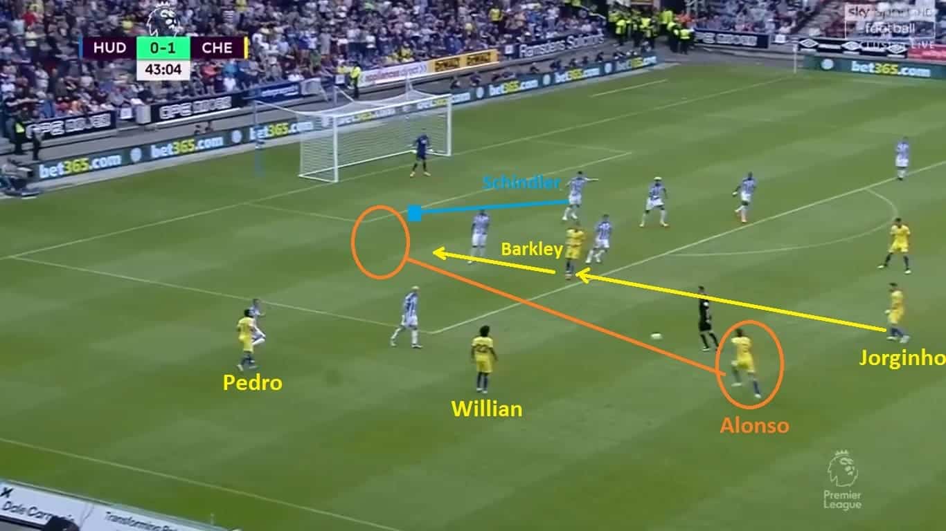 Sarri Chelsea Huddersfield Tactical Analysis