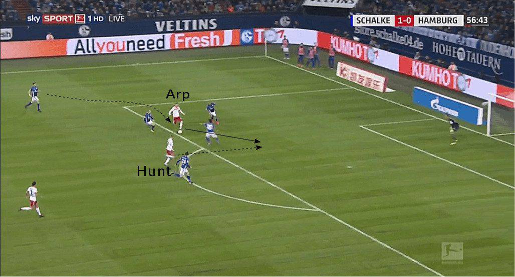 Jann-Fiete Arp Hamburger SV tactical analysis