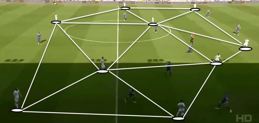 Marcelo Bielsa Leeds Tactical Analysis