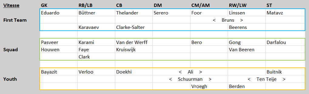 Eredivisie Tactical Analysis