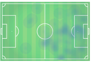 Paris Saint-Germain Youngsters Tactical Analysis Analysis