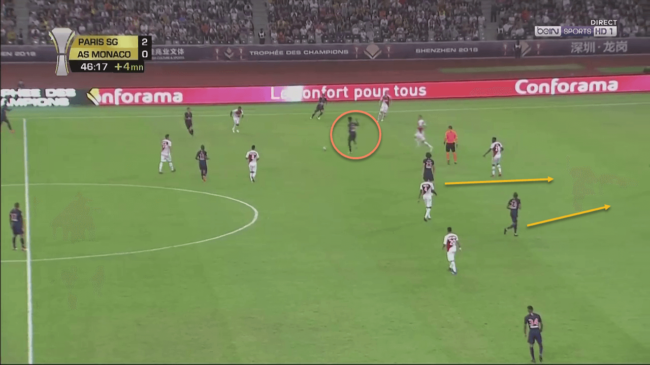 Paris Saint-Germain Youngsters Tactical Analysis Analysis