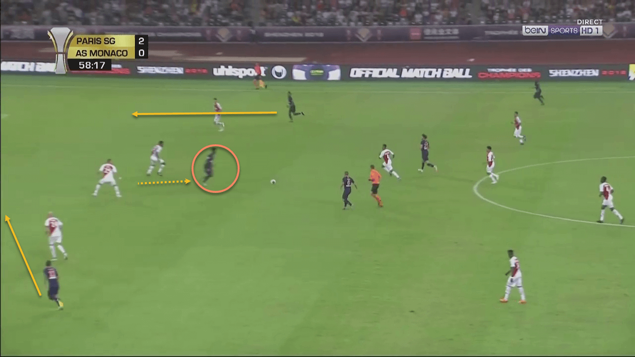 Paris Saint-Germain Youngsters Tactical Analysis Analysis