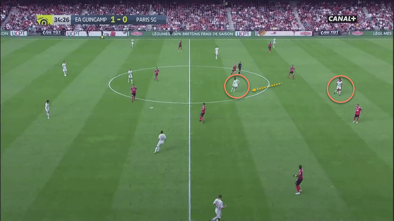 Paris Saint-Germain Youngsters Tactical Analysis Analysis