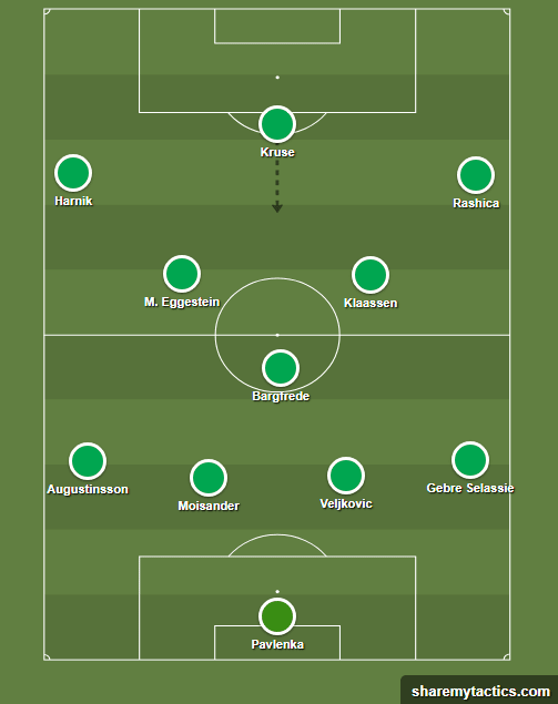 Werder Bremen Kohfeldt Bundesliga Tactical Analysis