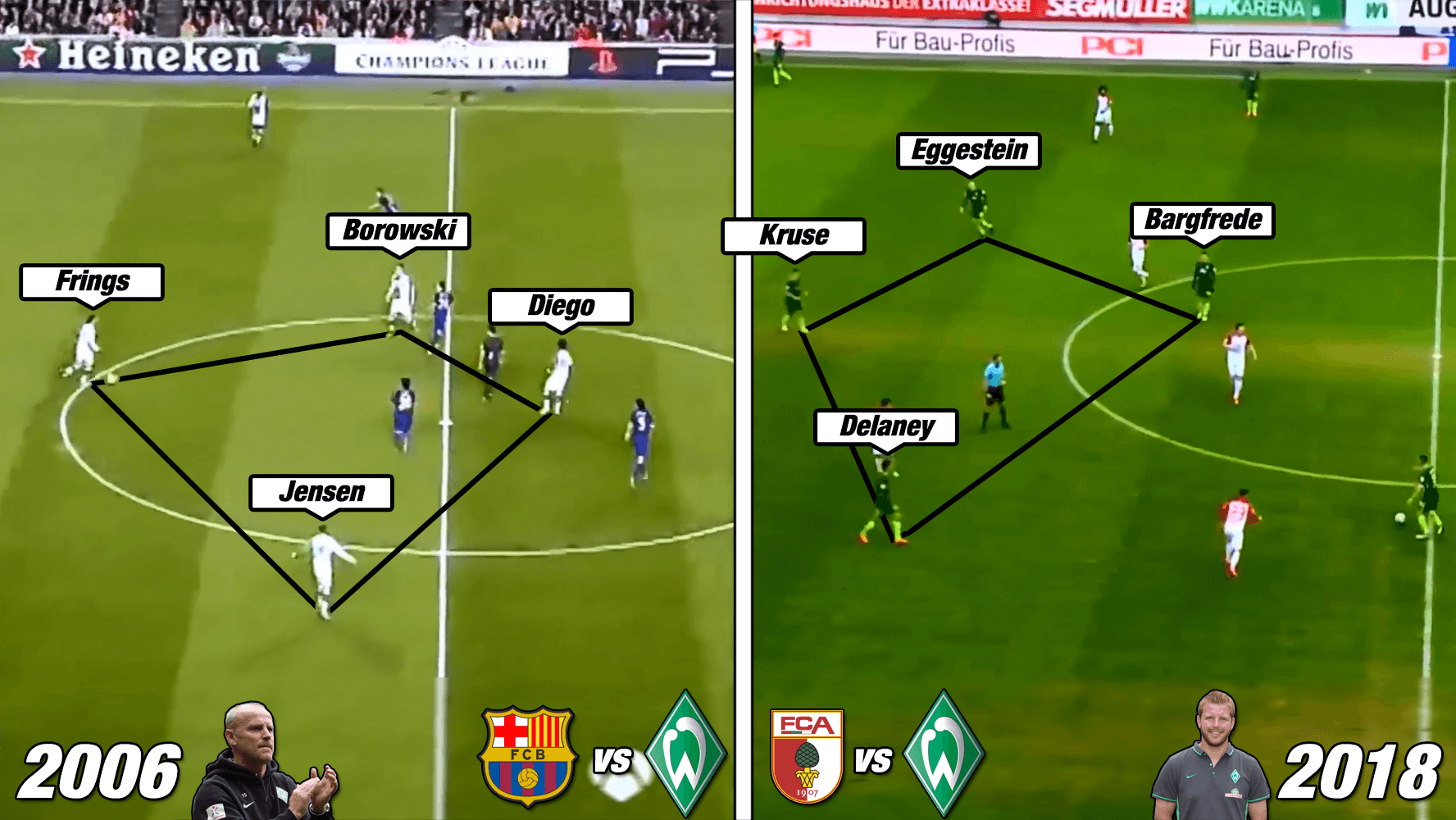 Werder Bremen Kohfeldt Bundesliga Tactical Analysis