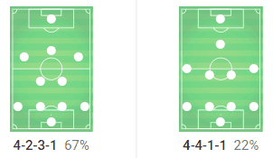 Dan Crowley Tactical Analysis