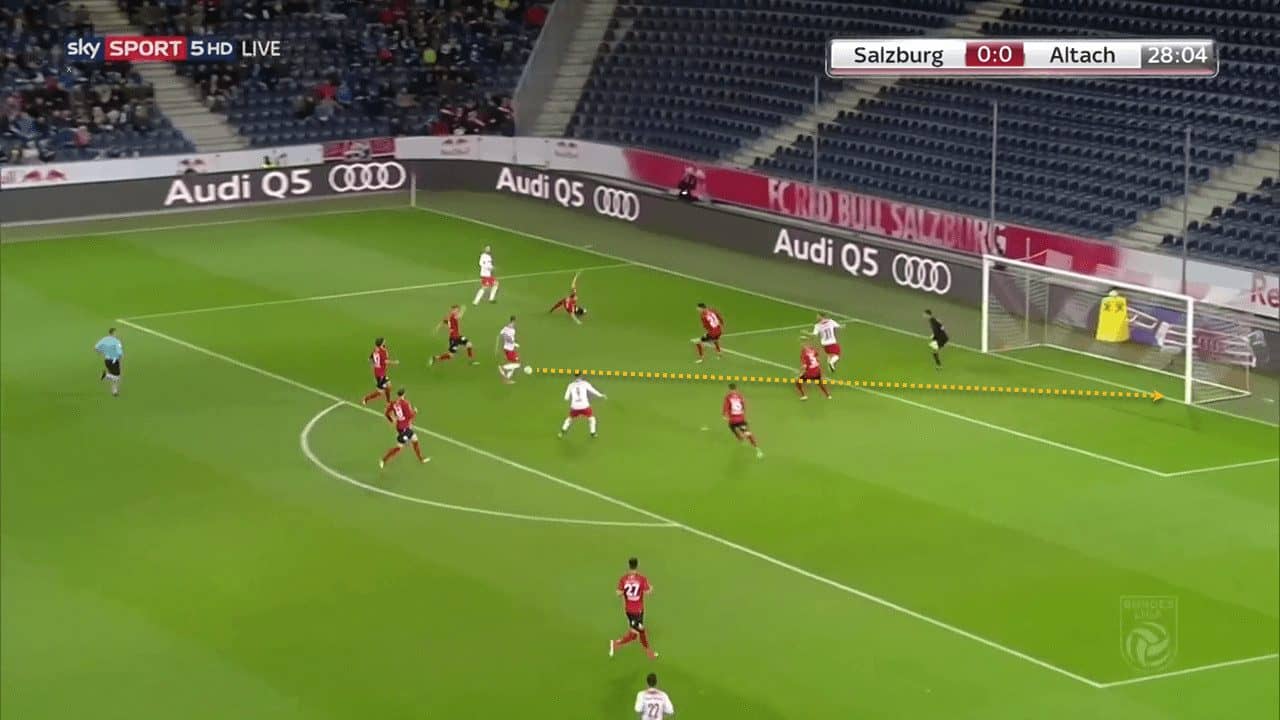 Hannes Wolf Red Bull Salzburg Tactical Analysis