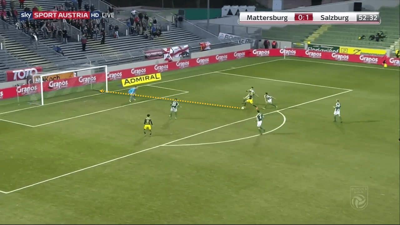 Hannes Wolf Red Bull Salzburg Tactical Analysis