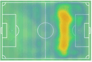 Hannes Wolf Red Bull Salzburg Tactical Analysis